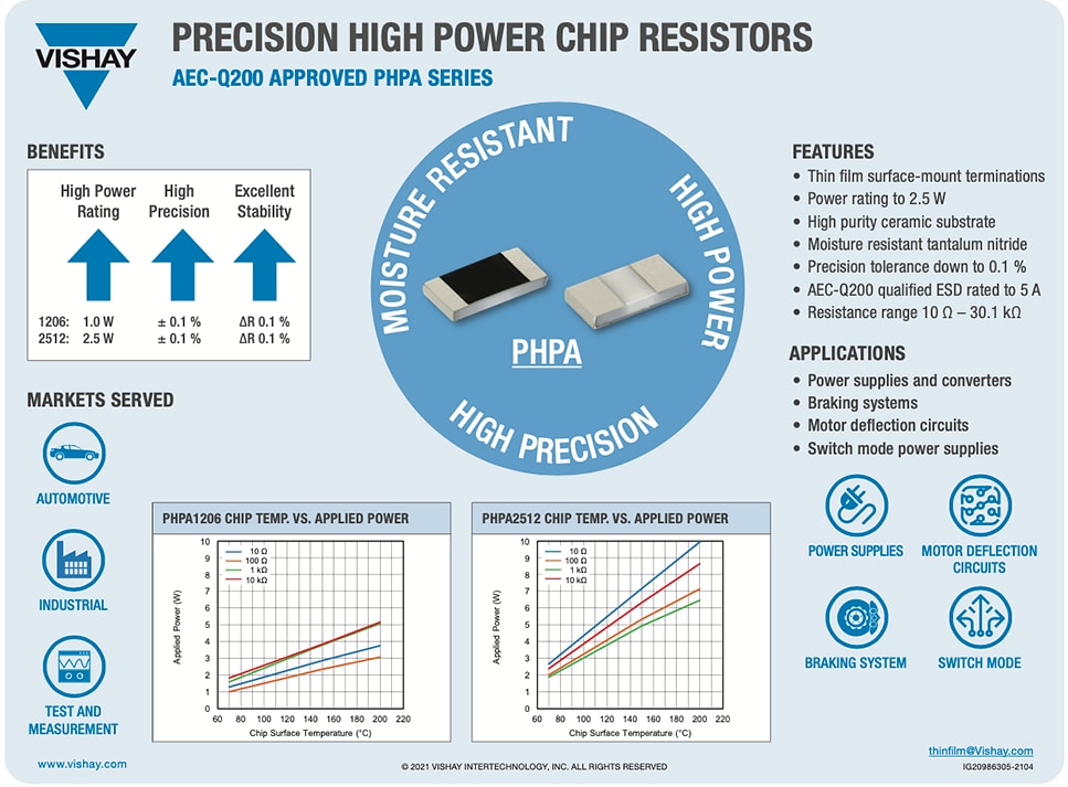 Vishay / Thin Film PHPA Präzisions-Hochleistungs-AEC-Q200-Chip-Widerstände